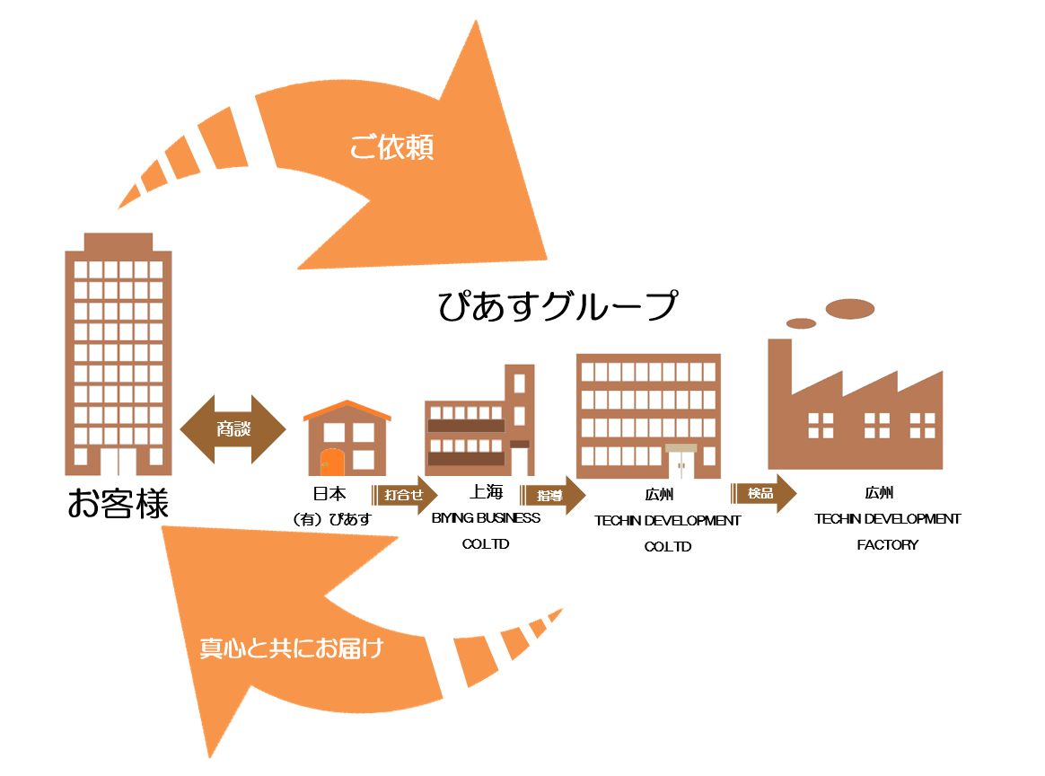 業務概要